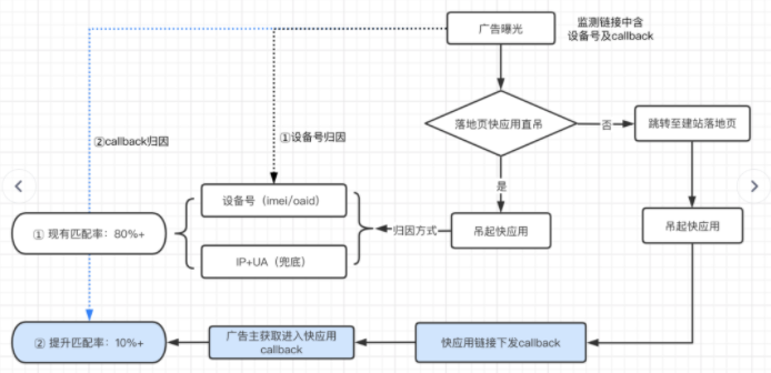 快手短视频广告:快手广告管理平台应用下载类广告转化数据API接口文档 快手短视频广告:快手广告管理平台应用下载类广告转化数据API接口文档