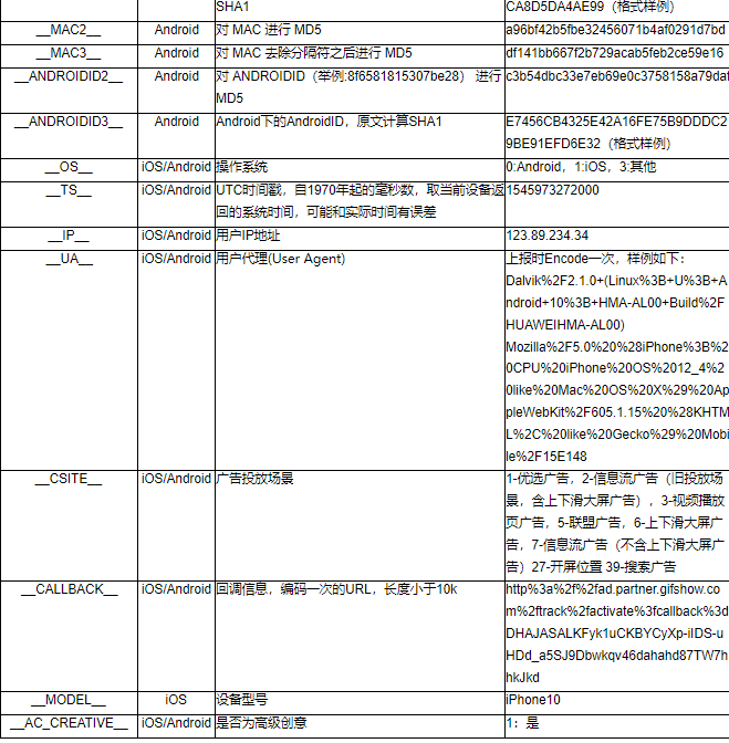 快手短视频广告:快手广告管理平台应用下载类广告转化数据API接口文档 快手短视频广告:快手广告管理平台应用下载类广告转化数据API接口文档