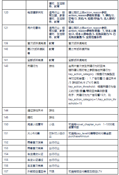 快手短视频广告:快手广告管理平台应用下载类广告转化数据API接口文档 快手短视频广告:快手广告管理平台应用下载类广告转化数据API接口文档