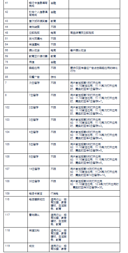 快手短视频广告:快手广告管理平台应用下载类广告转化数据API接口文档 快手短视频广告:快手广告管理平台应用下载类广告转化数据API接口文档