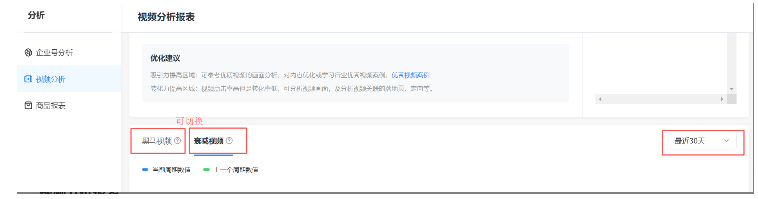 广告商和企业怎么样在快手平台投放广告？[NO.1]