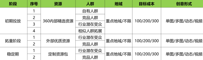 快手推广“五行大法”你知道吗 快手推广“五行大法”你知道吗