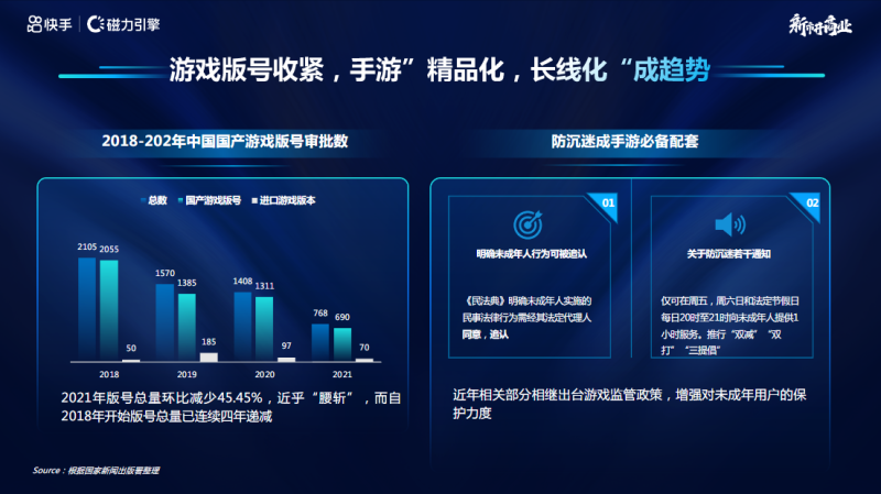 IAP-快手游戏行业营销洞察 2021年H2版 | 快手视频营销平台 IAP-快手游戏行业营销洞察 2021年H2版 | 快手视频营销平台