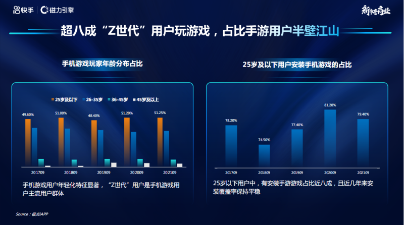 IAP-快手游戏行业营销洞察 2021年H2版 | 快手视频营销平台 IAP-快手游戏行业营销洞察 2021年H2版 | 快手视频营销平台