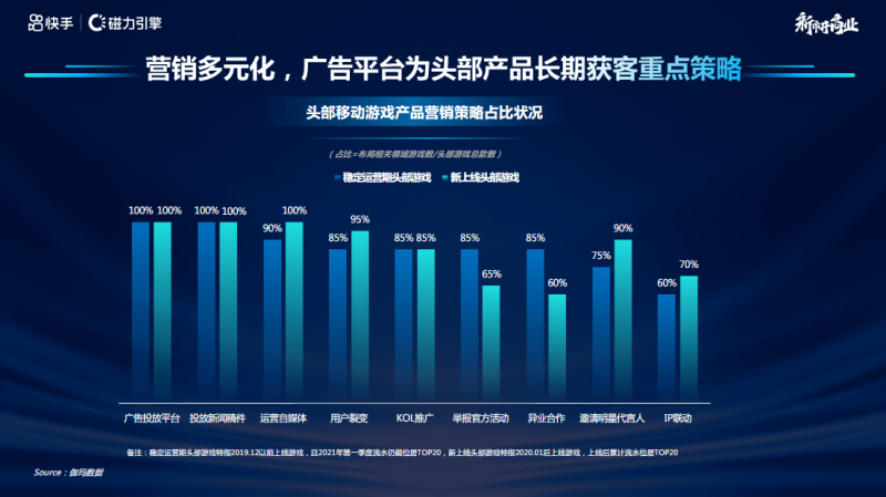 IAP-快手游戏行业营销洞察 2021年H2版 | 快手视频营销平台 IAP-快手游戏行业营销洞察 2021年H2版 | 快手视频营销平台