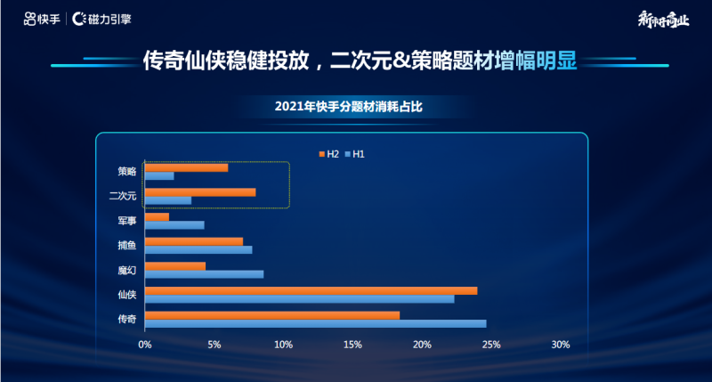IAP-快手游戏行业营销洞察 2021年H2版 | 快手视频营销平台 IAP-快手游戏行业营销洞察 2021年H2版 | 快手视频营销平台