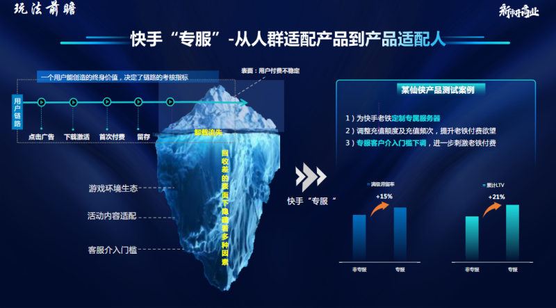 IAP-快手游戏行业营销洞察 2021年H2版 | 快手视频营销平台 IAP-快手游戏行业营销洞察 2021年H2版 | 快手视频营销平台