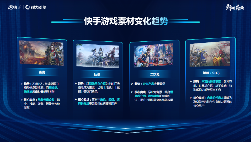 IAP-快手游戏行业营销洞察 2021年H2版 | 快手视频营销平台 IAP-快手游戏行业营销洞察 2021年H2版 | 快手视频营销平台