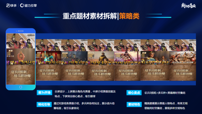 IAP-快手游戏行业营销洞察 2021年H2版 | 快手视频营销平台 IAP-快手游戏行业营销洞察 2021年H2版 | 快手视频营销平台