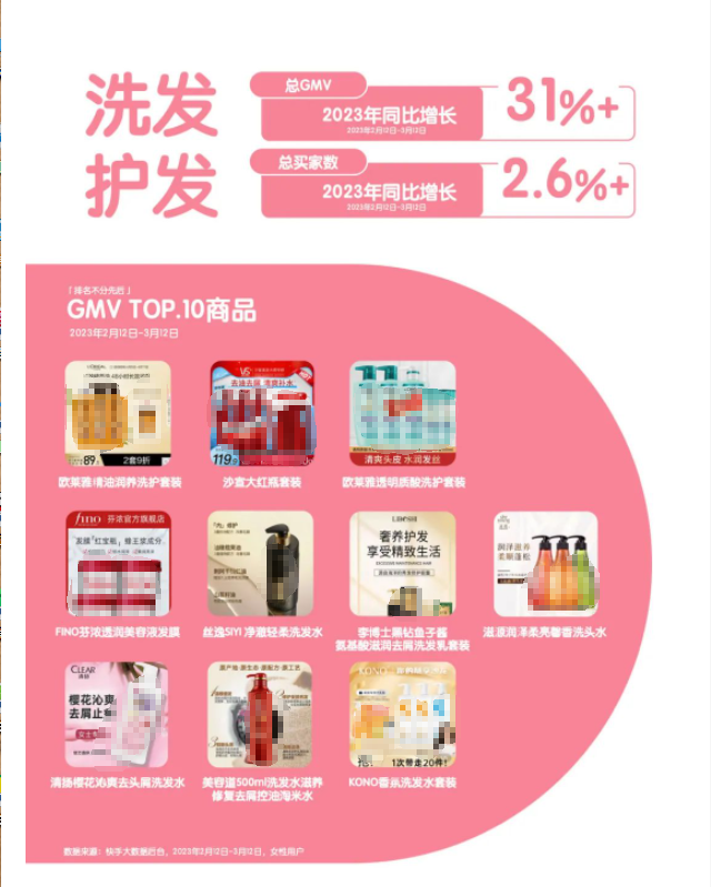 2023快手日化行业“她经济”营销洞察报告,懂她得天下! 2023快手日化行业“她经济”营销洞察报告,懂她得天下!