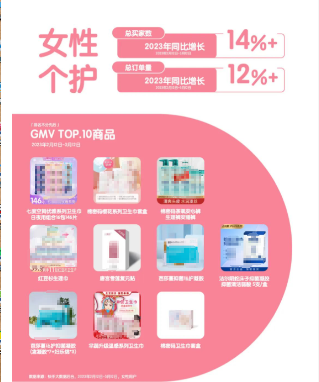 2023快手日化行业“她经济”营销洞察报告,懂她得天下! 2023快手日化行业“她经济”营销洞察报告,懂她得天下!