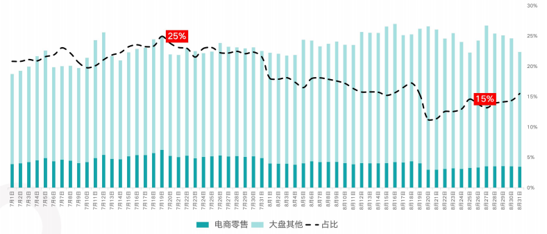 快手广告推广:快手KA电商行业8月版《NO.1》 快手广告推广:快手KA电商行业8月版《NO.1》