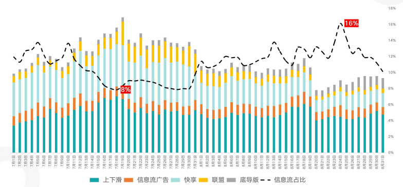 快手广告推广:快手KA电商行业8月版《NO.1》 快手广告推广:快手KA电商行业8月版《NO.1》