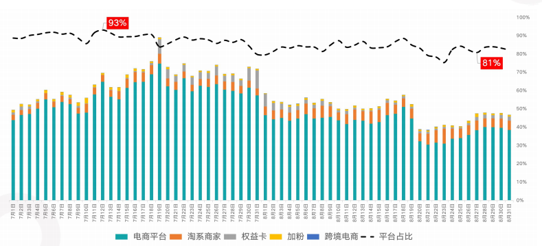 快手广告推广:快手KA电商行业8月版《NO.1》 快手广告推广:快手KA电商行业8月版《NO.1》