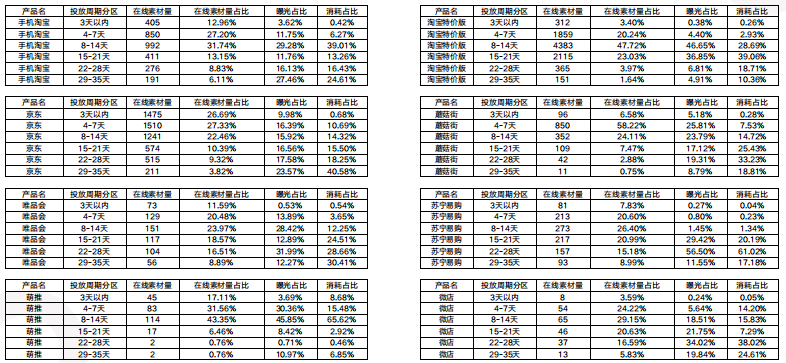 快手广告推广:快手KA电商行业8月版《NO.1》 快手广告推广:快手KA电商行业8月版《NO.1》