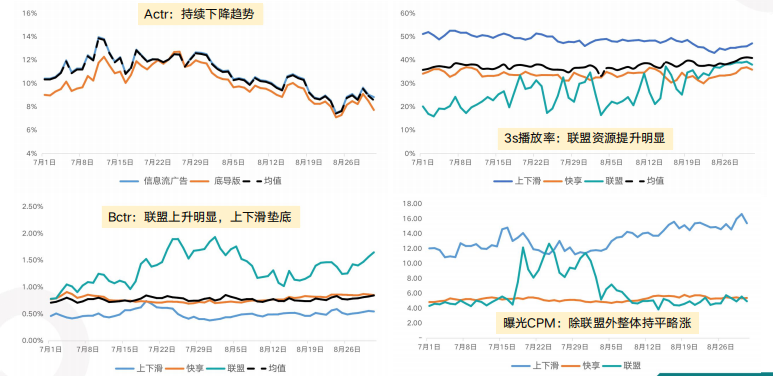快手广告推广:快手KA电商行业8月版《NO.1》 快手广告推广:快手KA电商行业8月版《NO.1》