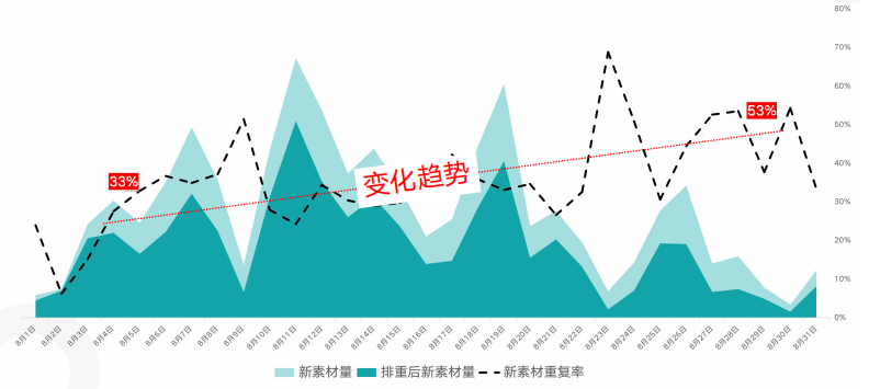 快手广告推广:快手KA电商行业8月版《NO.1》 快手广告推广:快手KA电商行业8月版《NO.1》