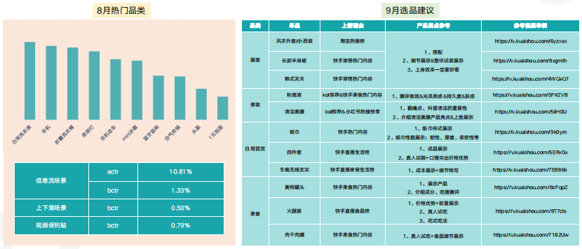 快手广告推广:快手KA电商行业8月版《NO.1》 快手广告推广:快手KA电商行业8月版《NO.1》