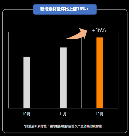快手广告投放:游戏素材风向标1月《NO.1》 快手广告投放:游戏素材风向标1月《NO.1》