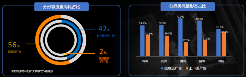 快手广告投放:游戏素材风向标1月《NO.1》 快手广告投放:游戏素材风向标1月《NO.1》