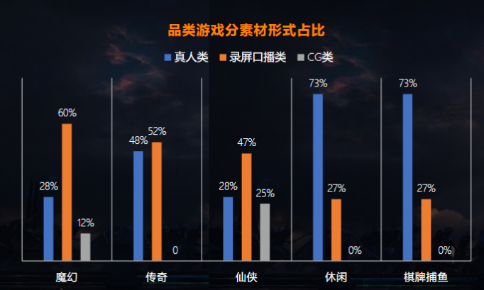 快手广告投放:游戏素材风向标1月《NO.1》 快手广告投放:游戏素材风向标1月《NO.1》