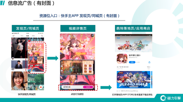 快手广告投放:流量区分 快手广告投放:流量区分