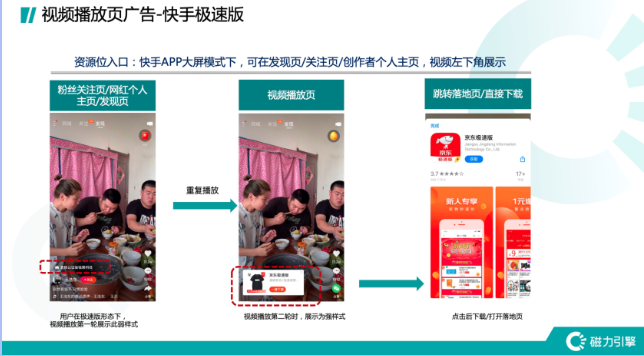 快手广告投放:流量区分 快手广告投放:流量区分