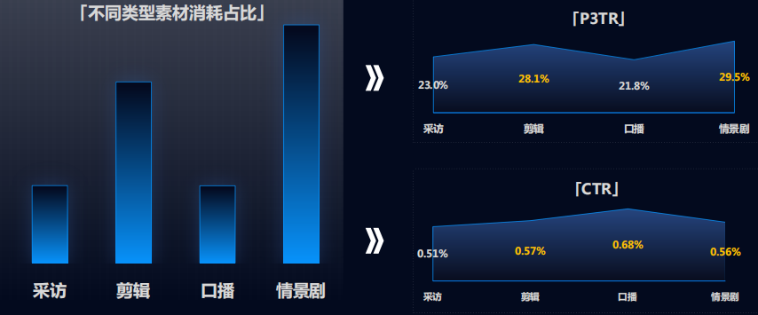 快手广告推广：小贷行业营销白皮书《NO.2》