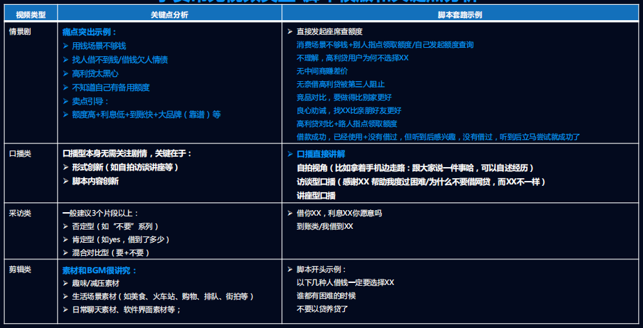 快手广告推广：小贷行业营销白皮书《NO.2》