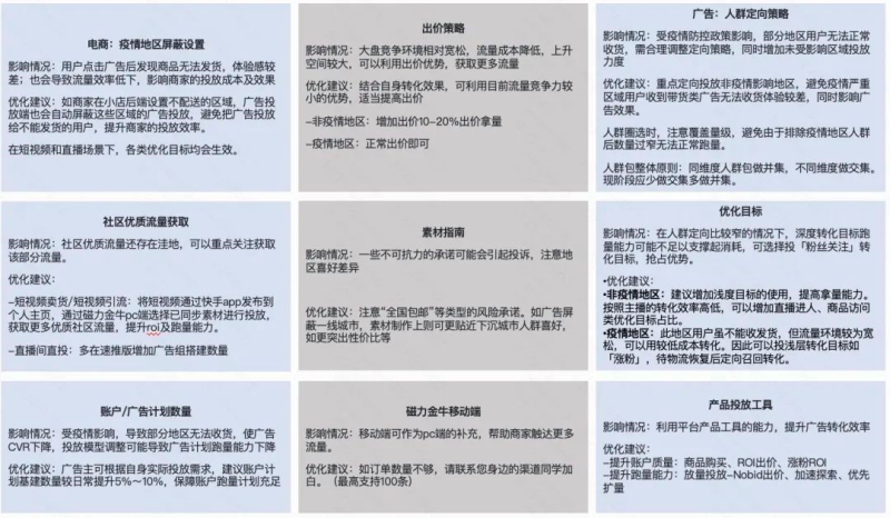 特殊时期百货行业怎么做?|快手推广开户代理商 特殊时期百货行业怎么做?|快手推广开户代理商