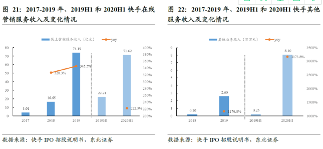 快手直播广告怎么投放,快手直播推广开户预存多少钱? 快手直播广告怎么投放,快手直播推广开户预存多少钱?