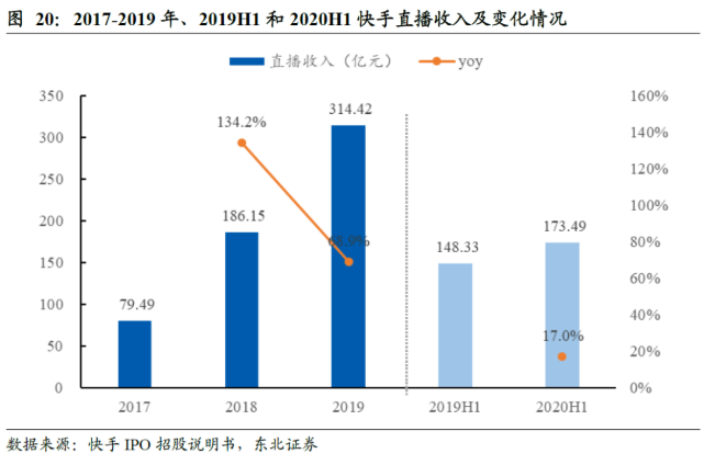 快手直播广告怎么投放,快手直播推广开户预存多少钱? 快手直播广告怎么投放,快手直播推广开户预存多少钱?