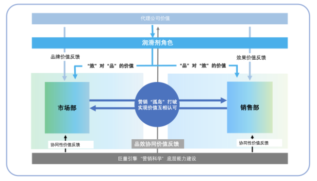 快手广告营销行业的进化趋势是怎么样的呢? 快手广告营销行业的进化趋势是怎么样的呢?