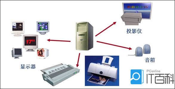 计算机的硬件组成有哪些(电脑的组成部分及功能和图片) 计算机的硬件组成有哪些(电脑的组成部分及功能和图片)