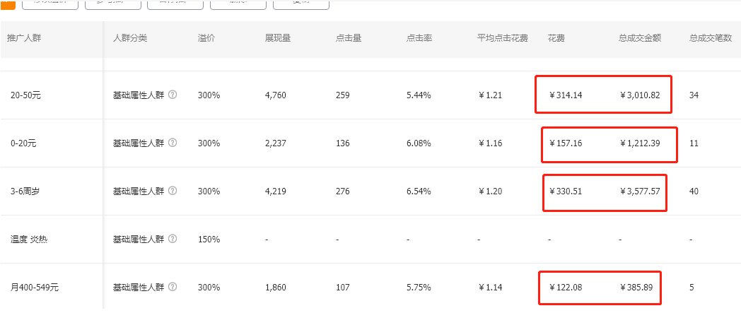 淘宝直通车太贵怎么开(认真做ROI) 淘宝直通车太贵怎么开(认真做ROI)