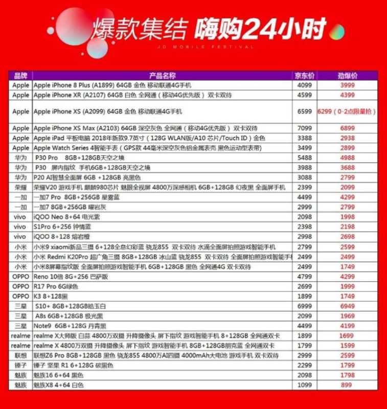 京东有818手机节能便宜多少（京东活动大促时间）