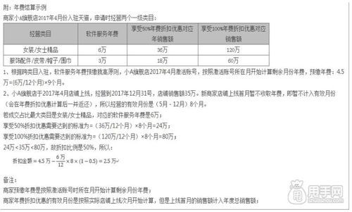 开天猫店怎么收费 开天猫店怎么收费