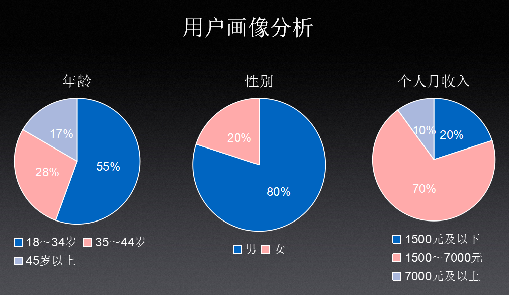 WiFi万能钥匙推广介绍 WiFi万能钥匙推广介绍