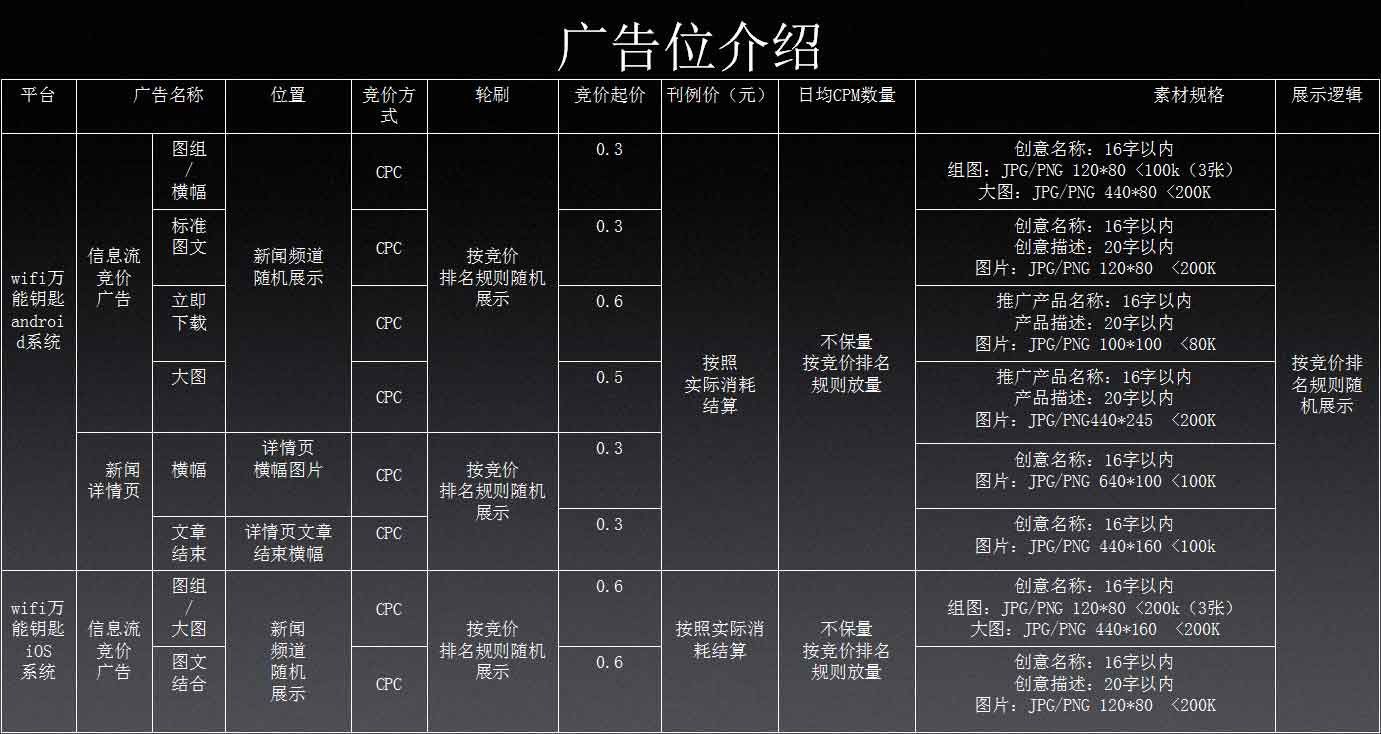 万能钥匙推广费用 万能钥匙推广费用