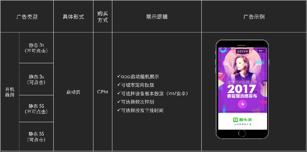 趣头条推广展现形式介绍