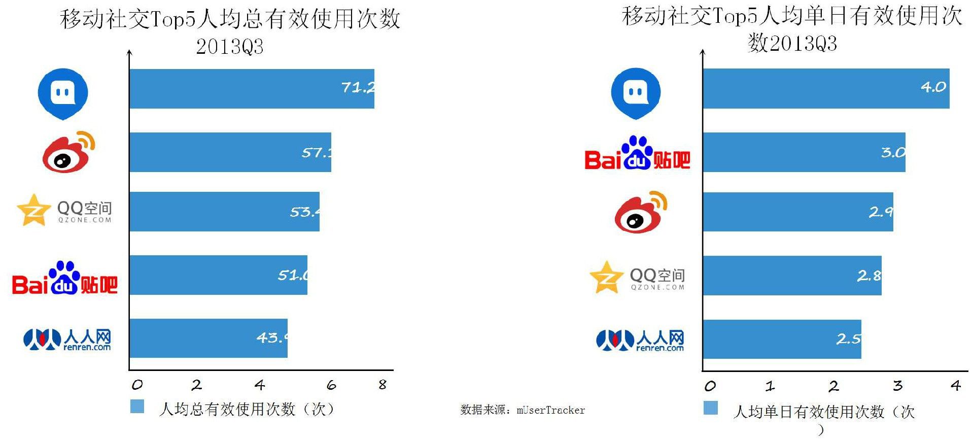 陌陌推广开户|陌陌广告投放