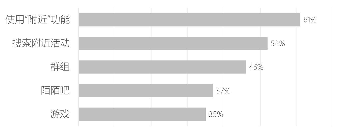 陌陌推广开户|陌陌广告投放