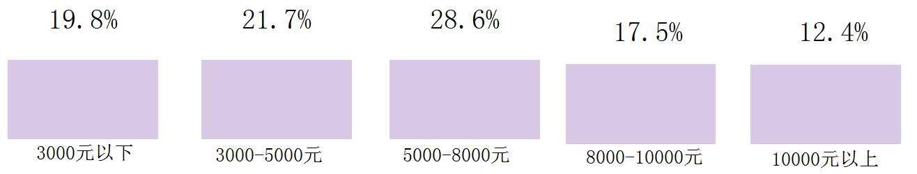 陌陌推广开户|陌陌广告投放