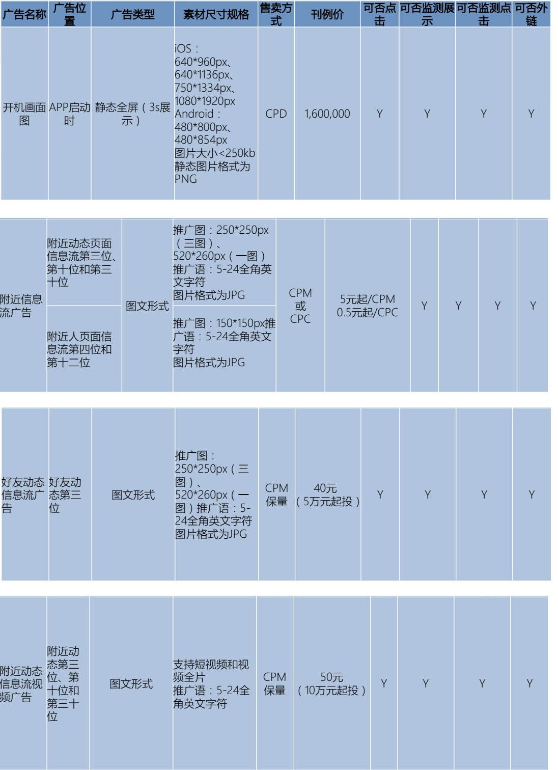 陌陌推广竞价方式 陌陌推广竞价方式