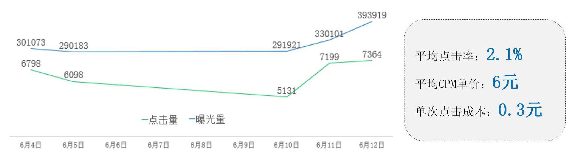 陌陌推广开户|陌陌广告投放