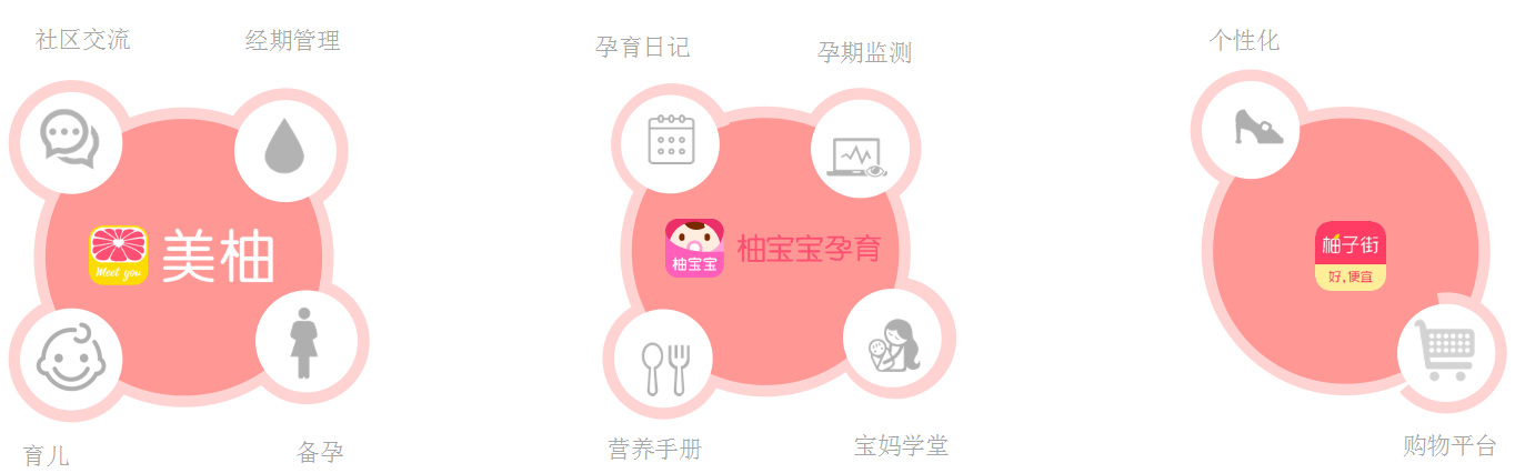 美柚推广平台介绍 美柚推广平台介绍