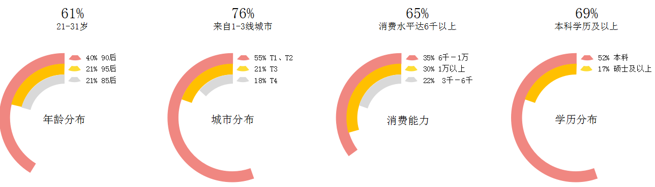 美柚推广平台介绍 美柚推广平台介绍