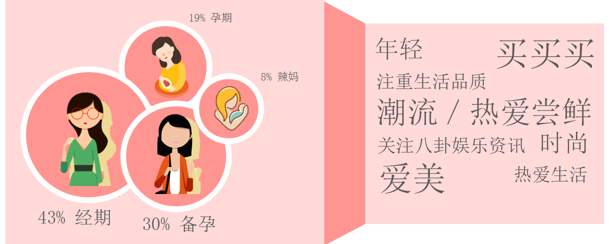 美柚用户属性介绍 美柚用户属性介绍