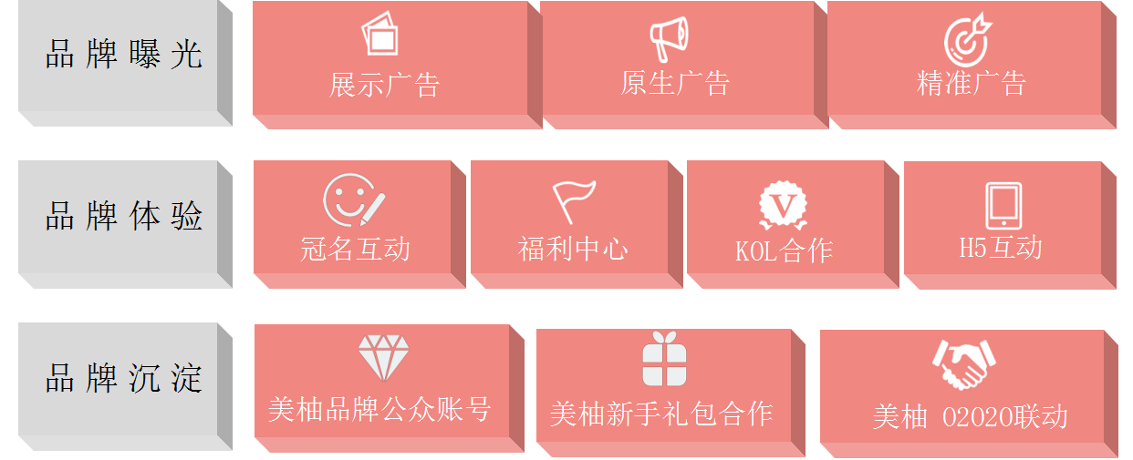 美柚推广广告样式类型分类 美柚推广广告样式类型分类