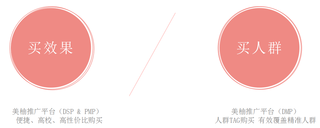 美柚APP推广平台优势 美柚APP推广平台优势